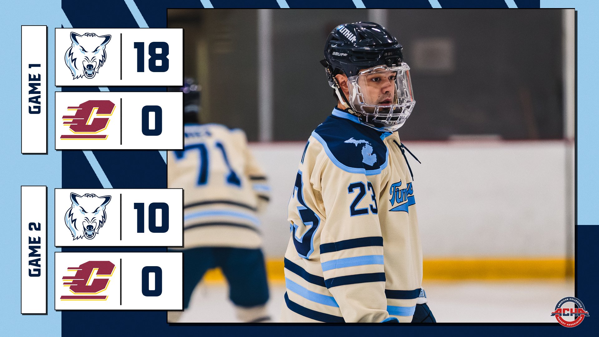 D1 Hockey With Two Huge Wins Over Central Michigan