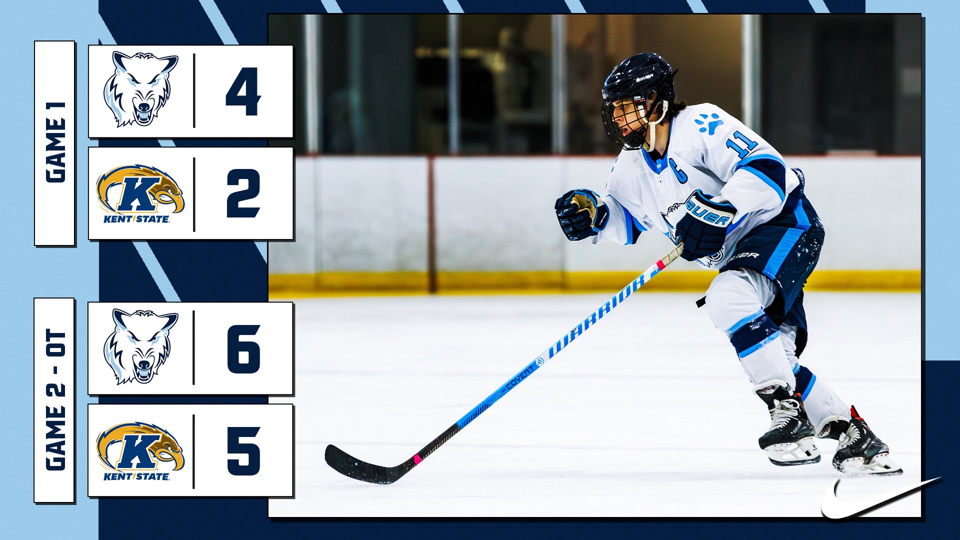 D1 Hockey Wins Back To Back Games Over Kent State
