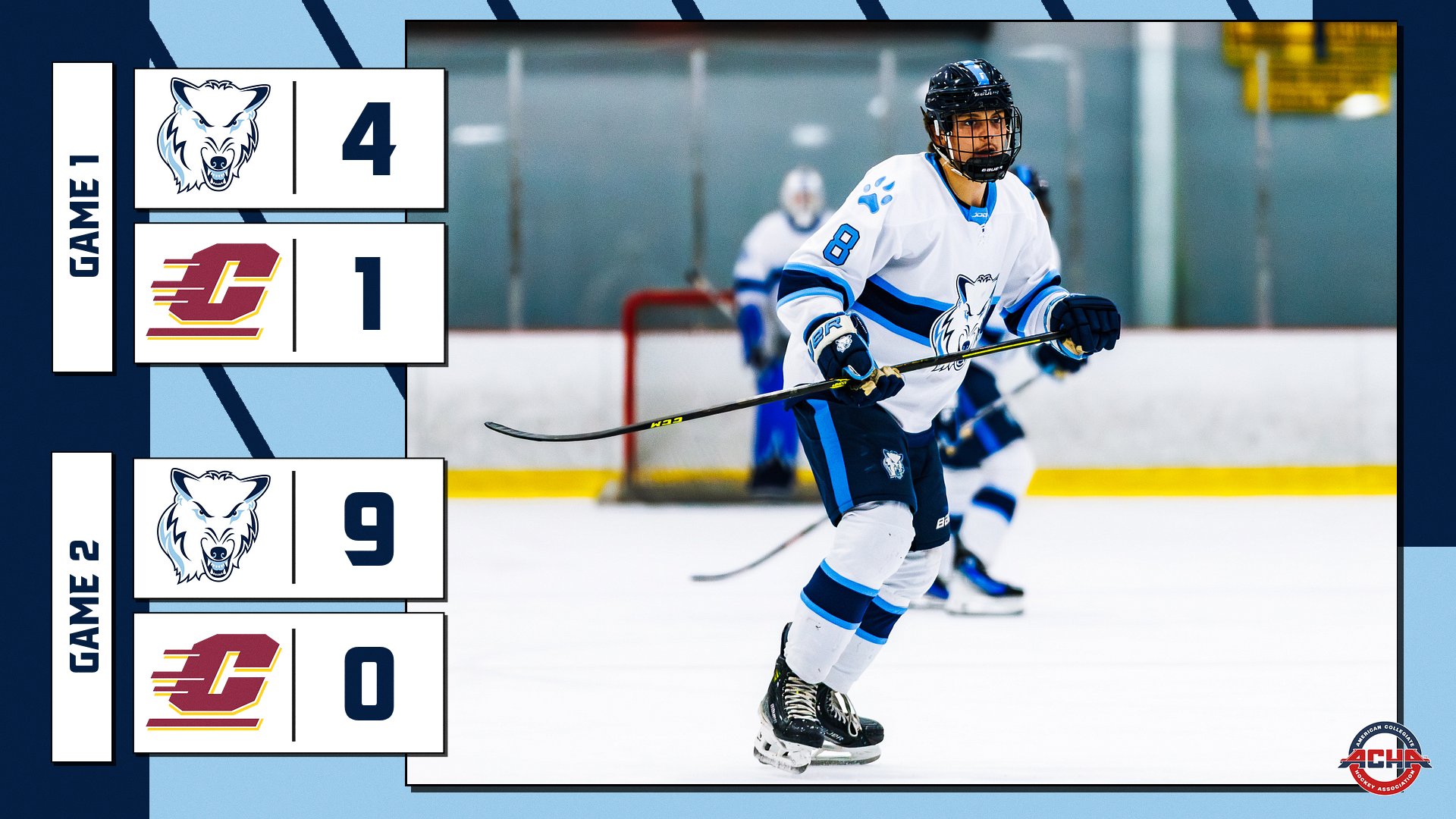 D3 Hockey Sweeps Central Michigan With Statement Wins