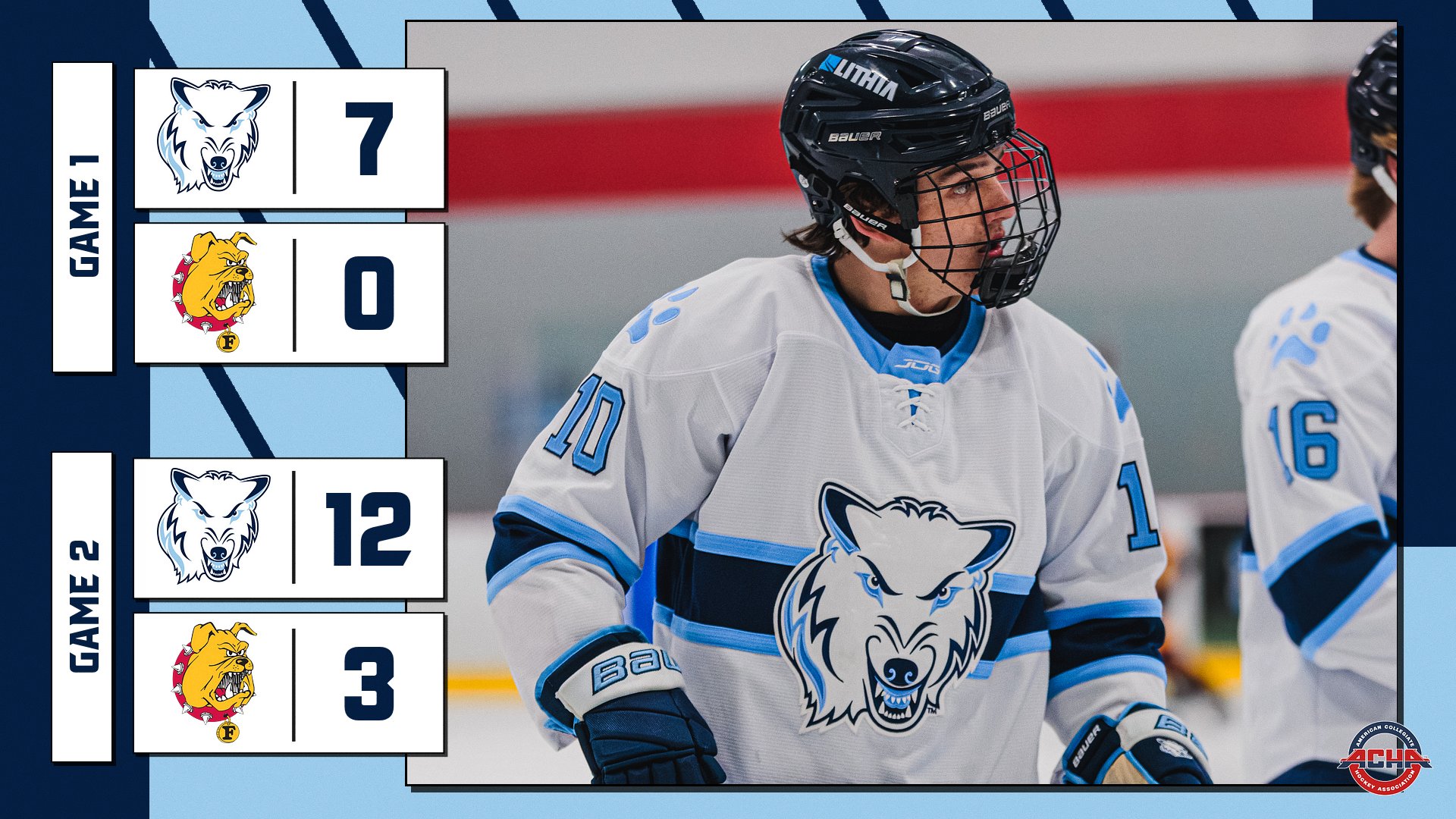 D3 Hockey's Offense Shines In Weekend Wins