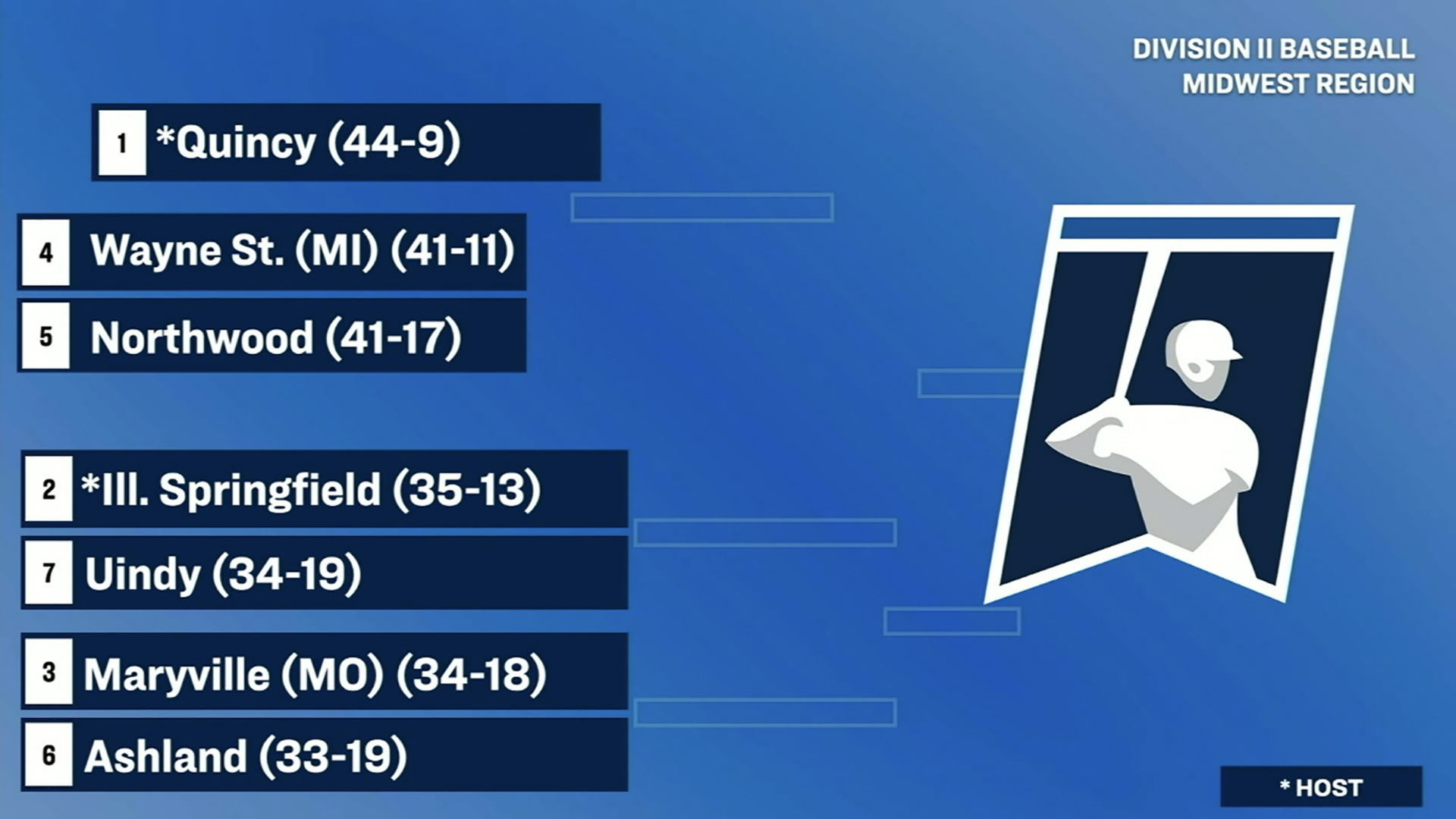 Baseball Heads To Quincy For NCAA Regionals
