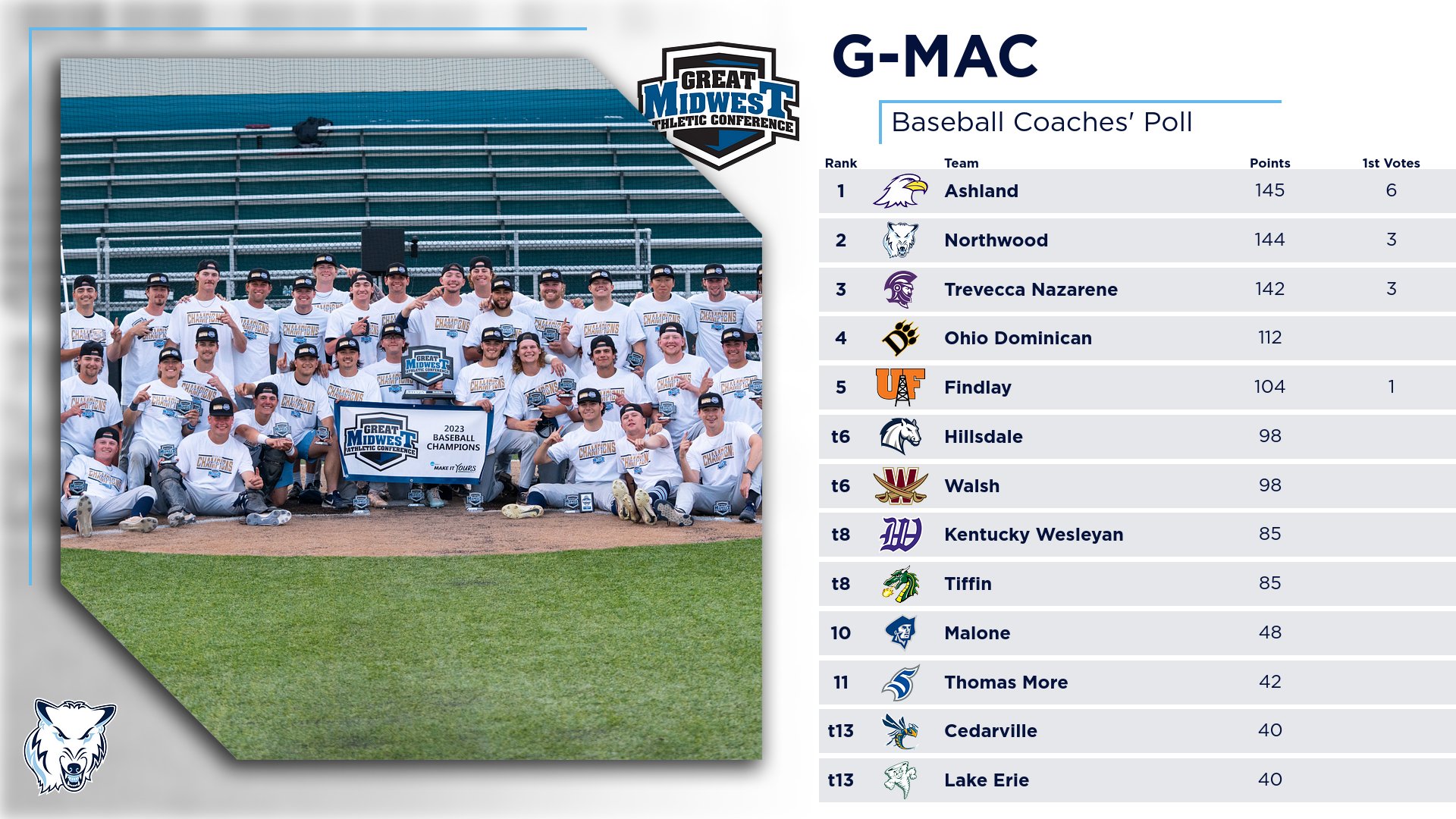 Baseball Picked Second In G-MAC Coaches Poll - Season Preview