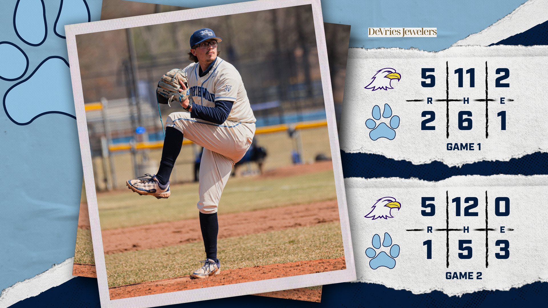 Baseball Drops Pair To Ashland