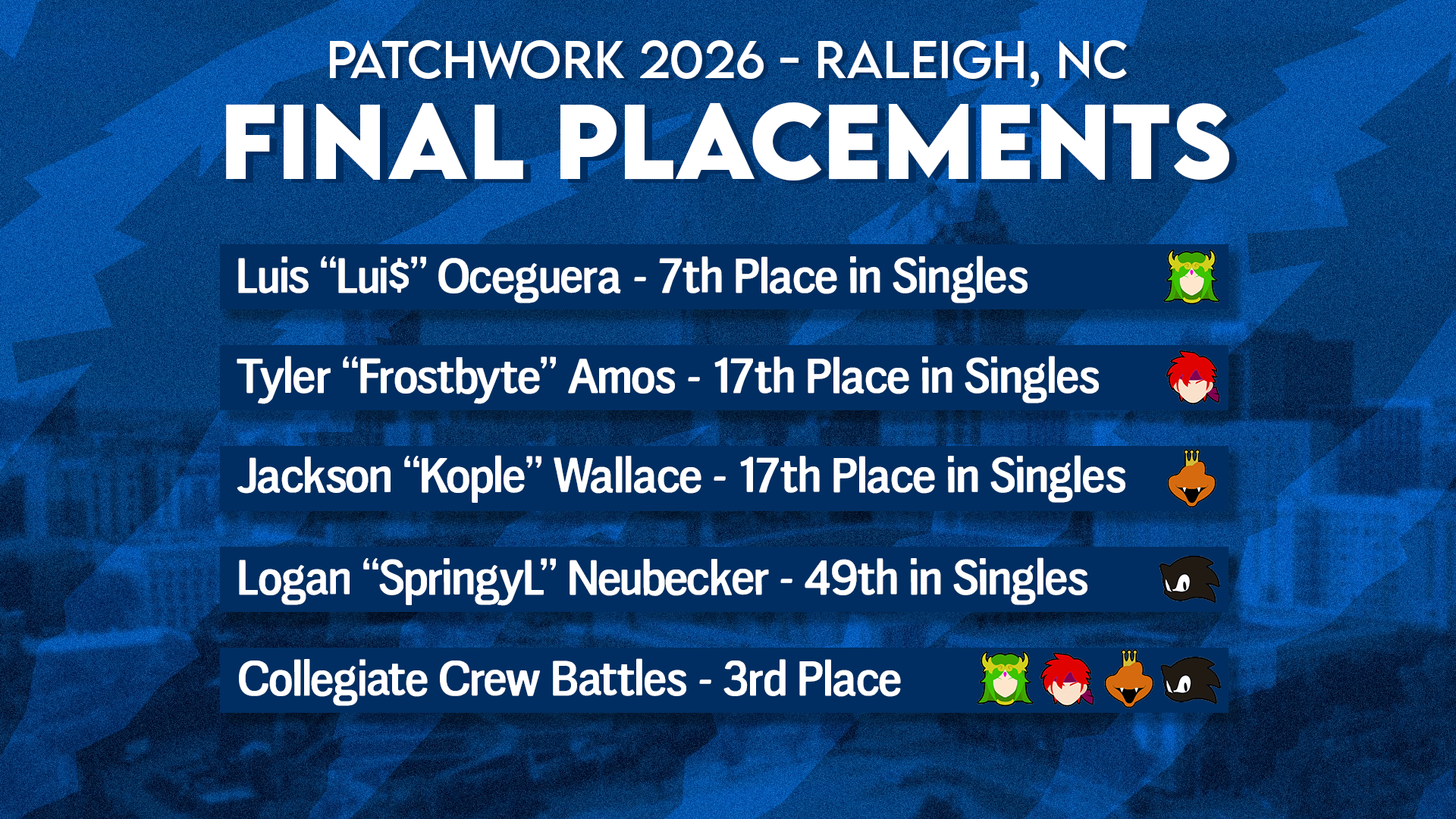 Esports: Northwood Smash Bros. Closes Season with Strong Performance at Patchwork 2026