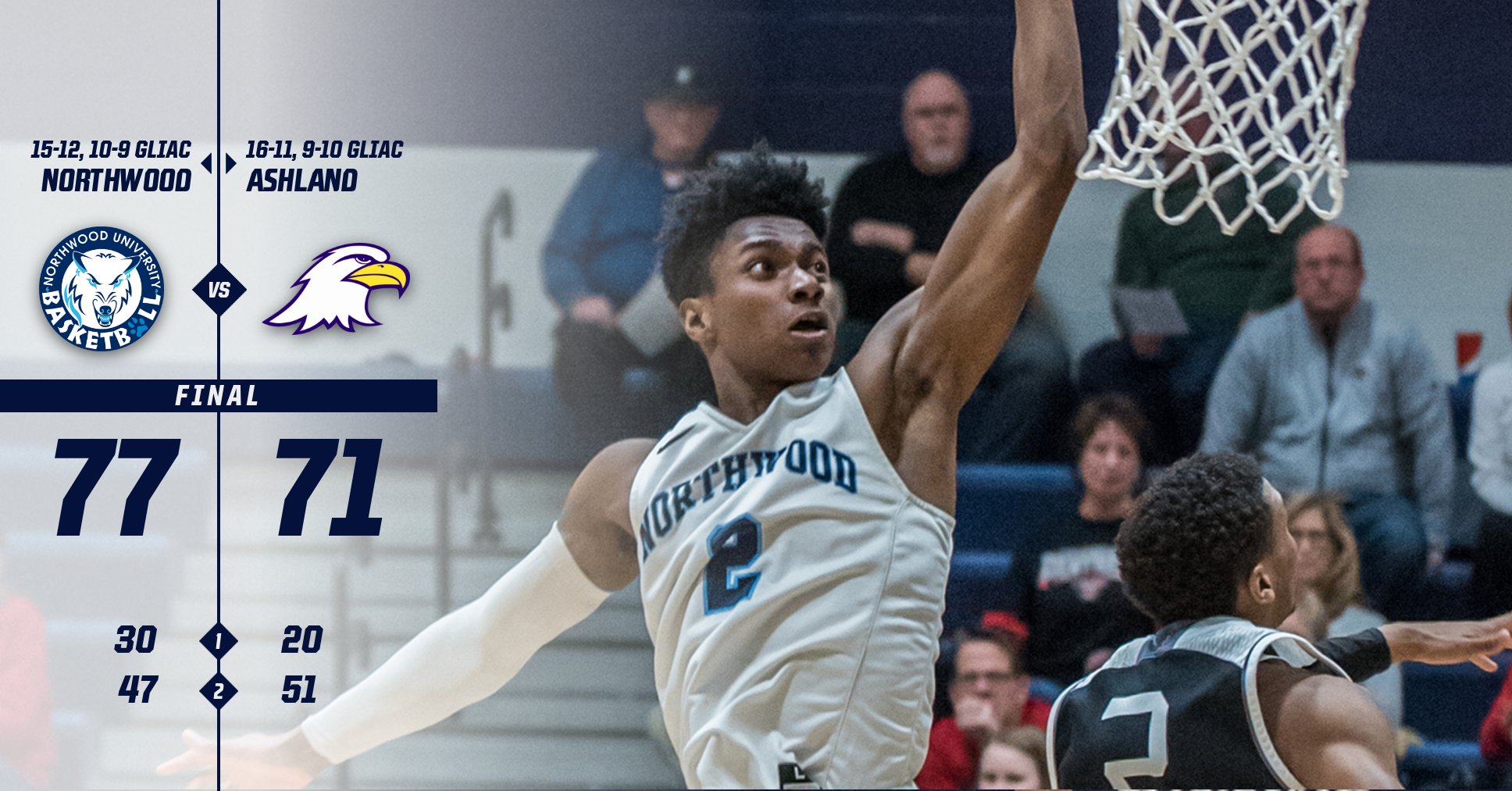 Men's Basketball Defeats Ashland 77-71