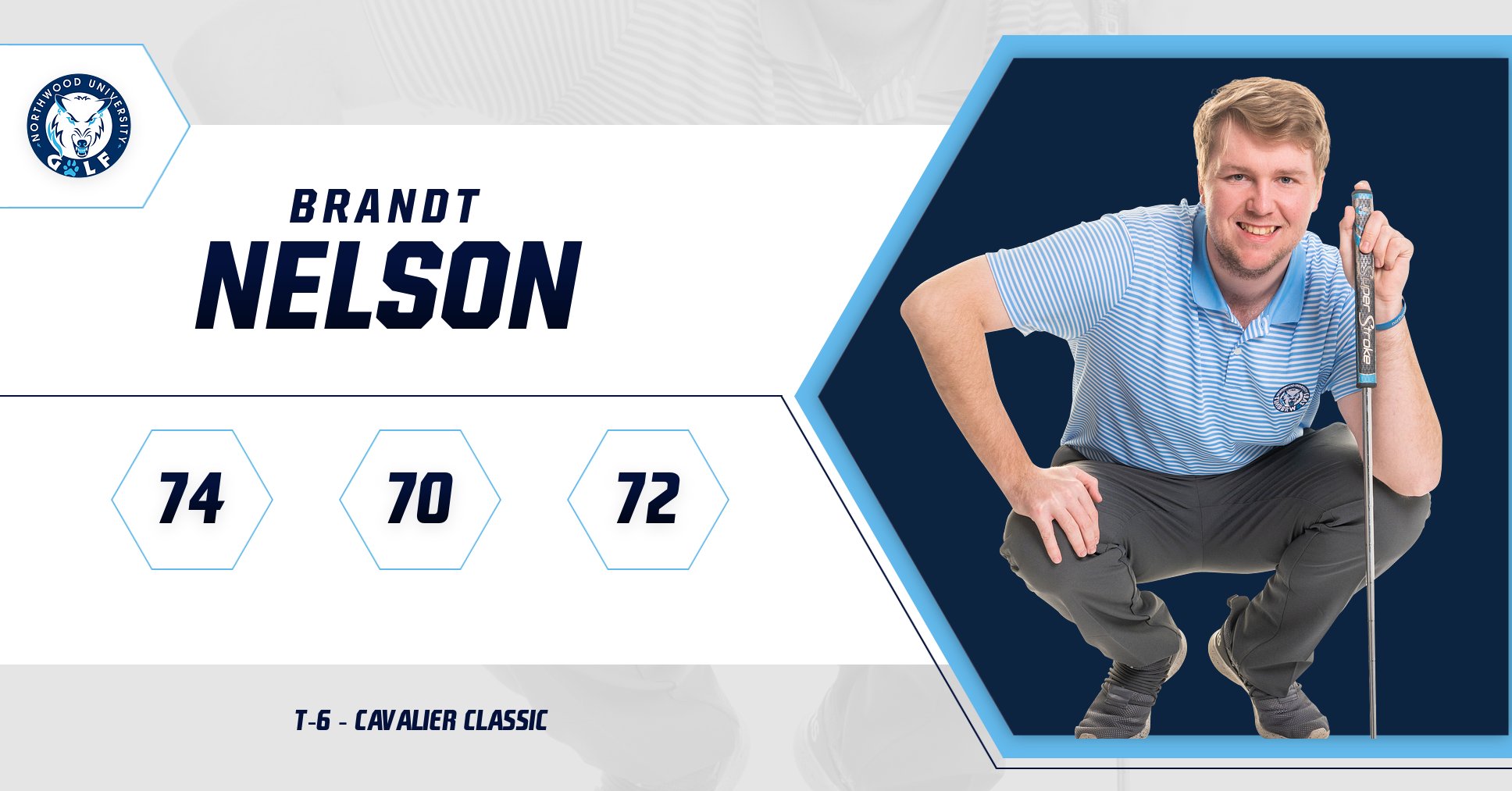 Men's Golf Finishes Seventh At Cavalier Classic