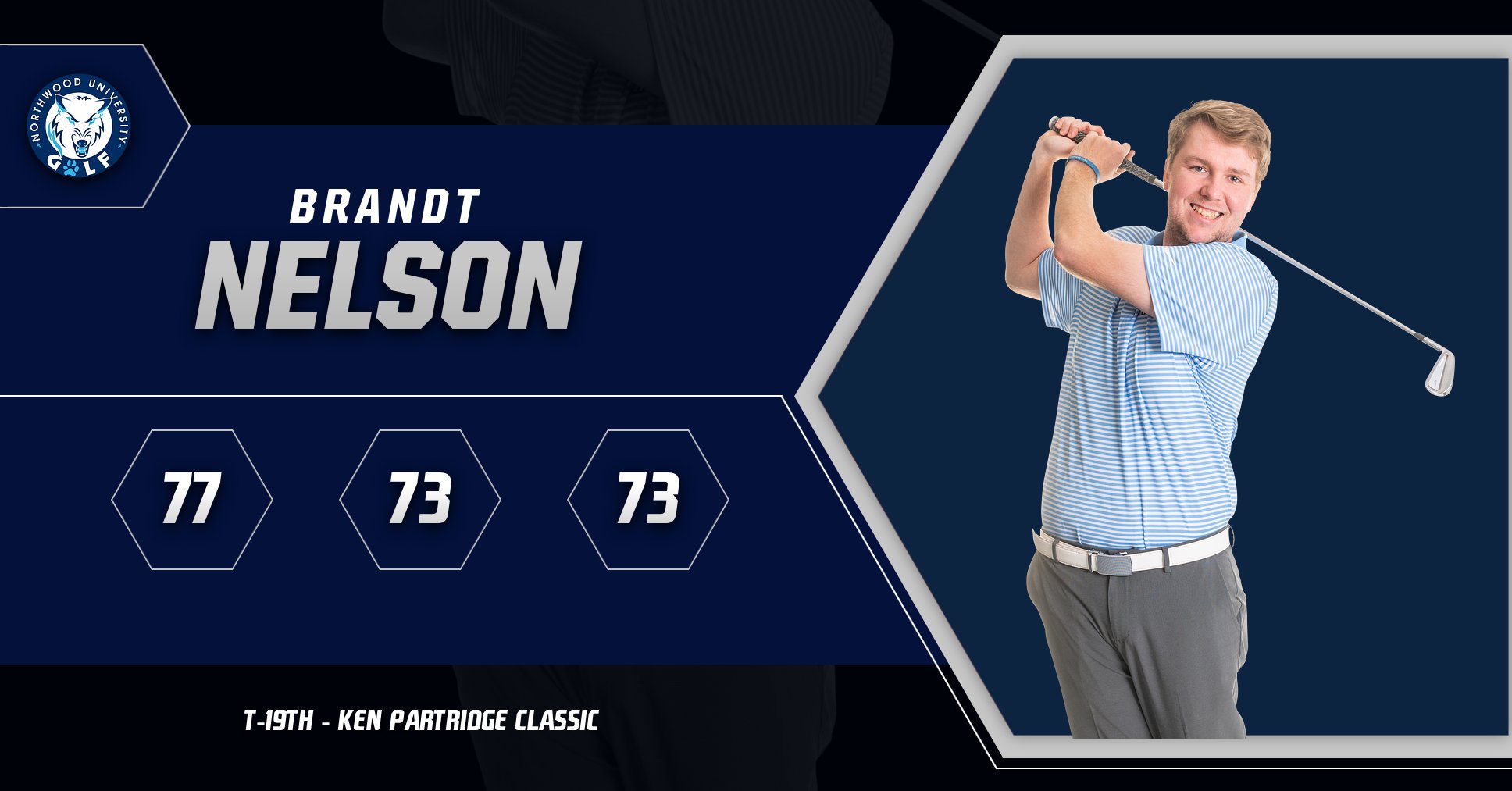 Men's Golf Places 13th At Ken Partridge Invite