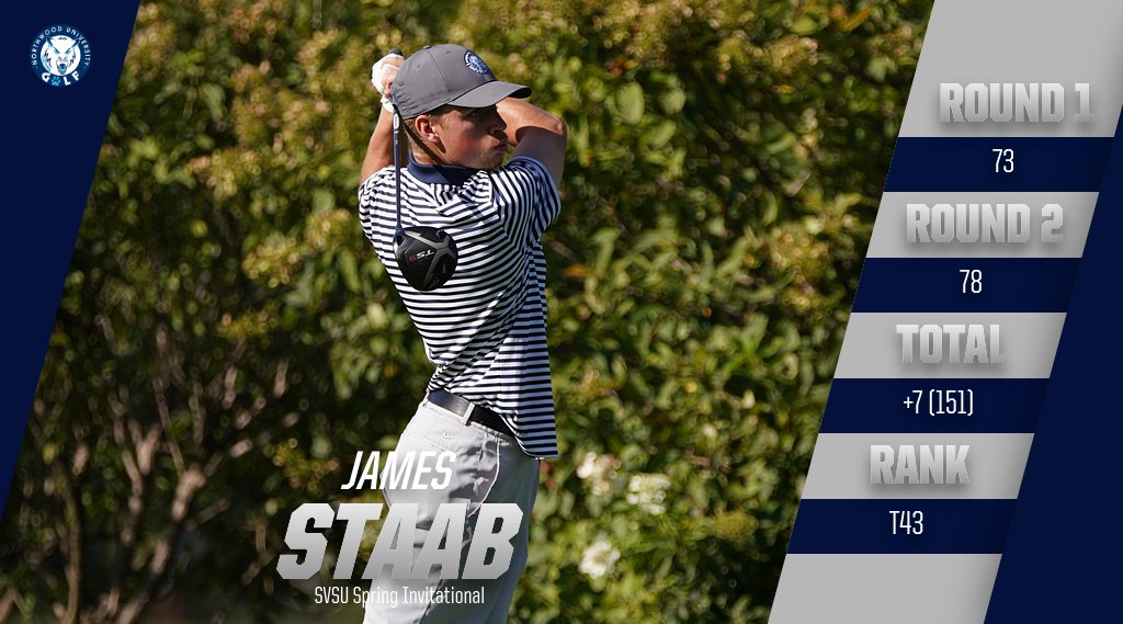 Men's Golf Places 11th At SVSU Spring Invitational