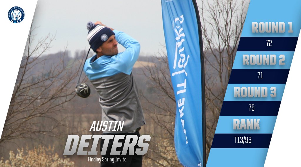 Men's Golf Finishes Ninth At Findlay Spring Invite