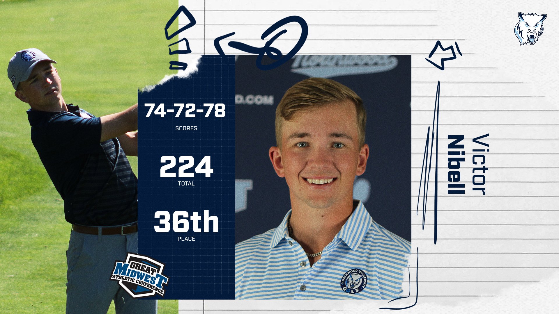 Men's Golf Takes Part In Midwest Regional Preview