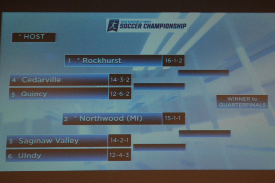 Men's Soccer Earns No. 2 Seed In Upcoming NCAA Tournament