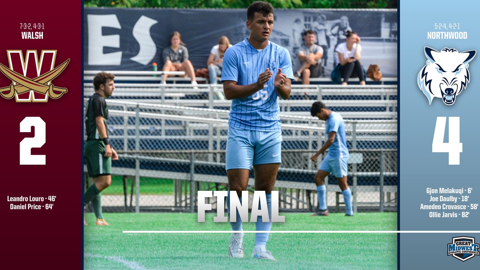 Men's Soccer Grinds Out Win Versus #21 Walsh, 4-2