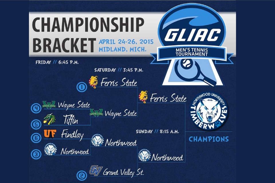 Men's Tennis Claims GLIAC Tournament Championship With 5-3 Win Over Ferris State