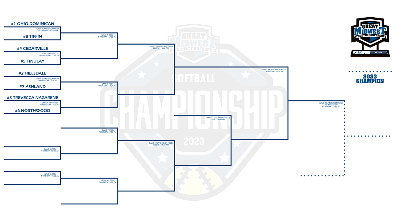 Softball Earns No. 6 seed in G-MAC Tournament, Will Face No. 3 Trevecca On Wednesday (May 3)