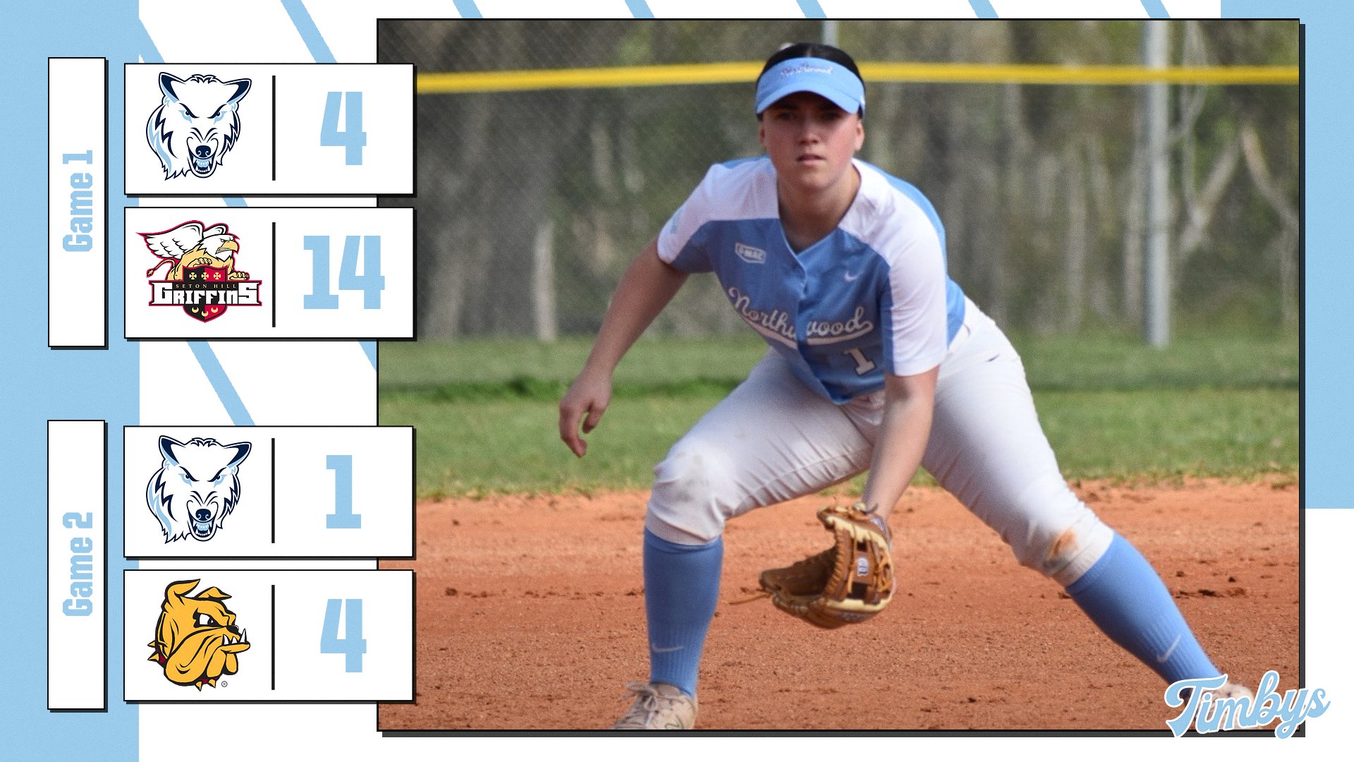 Softball Drops Two On Second Day In Florida