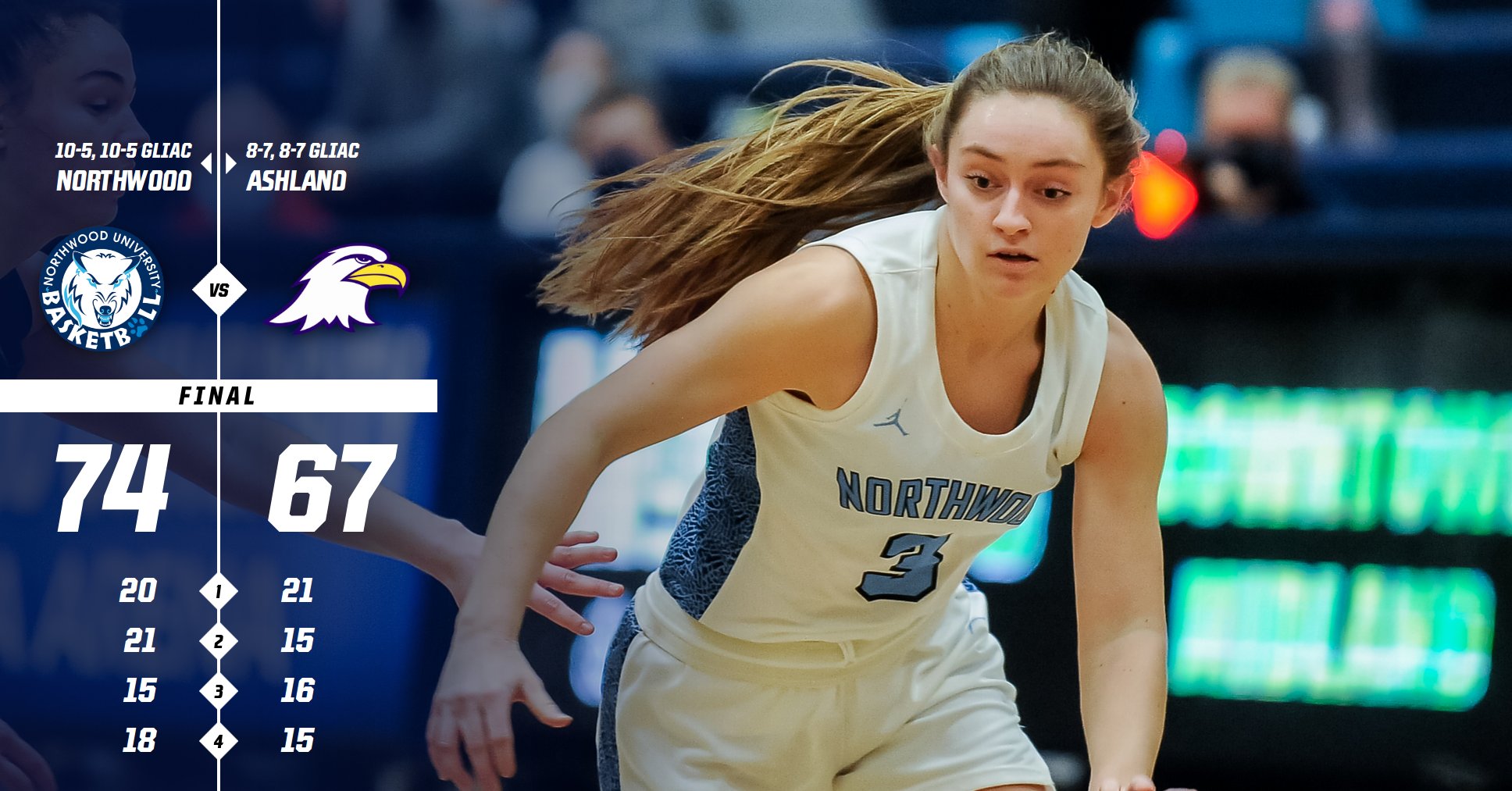 Women's Basketball Defeats Ashland 74-67