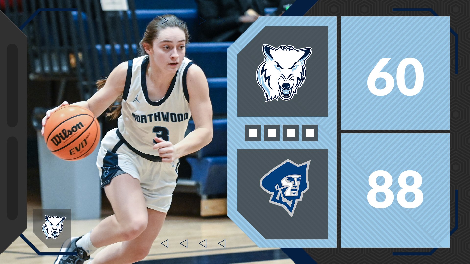 Women's Basketball Falls To Malone 88-60