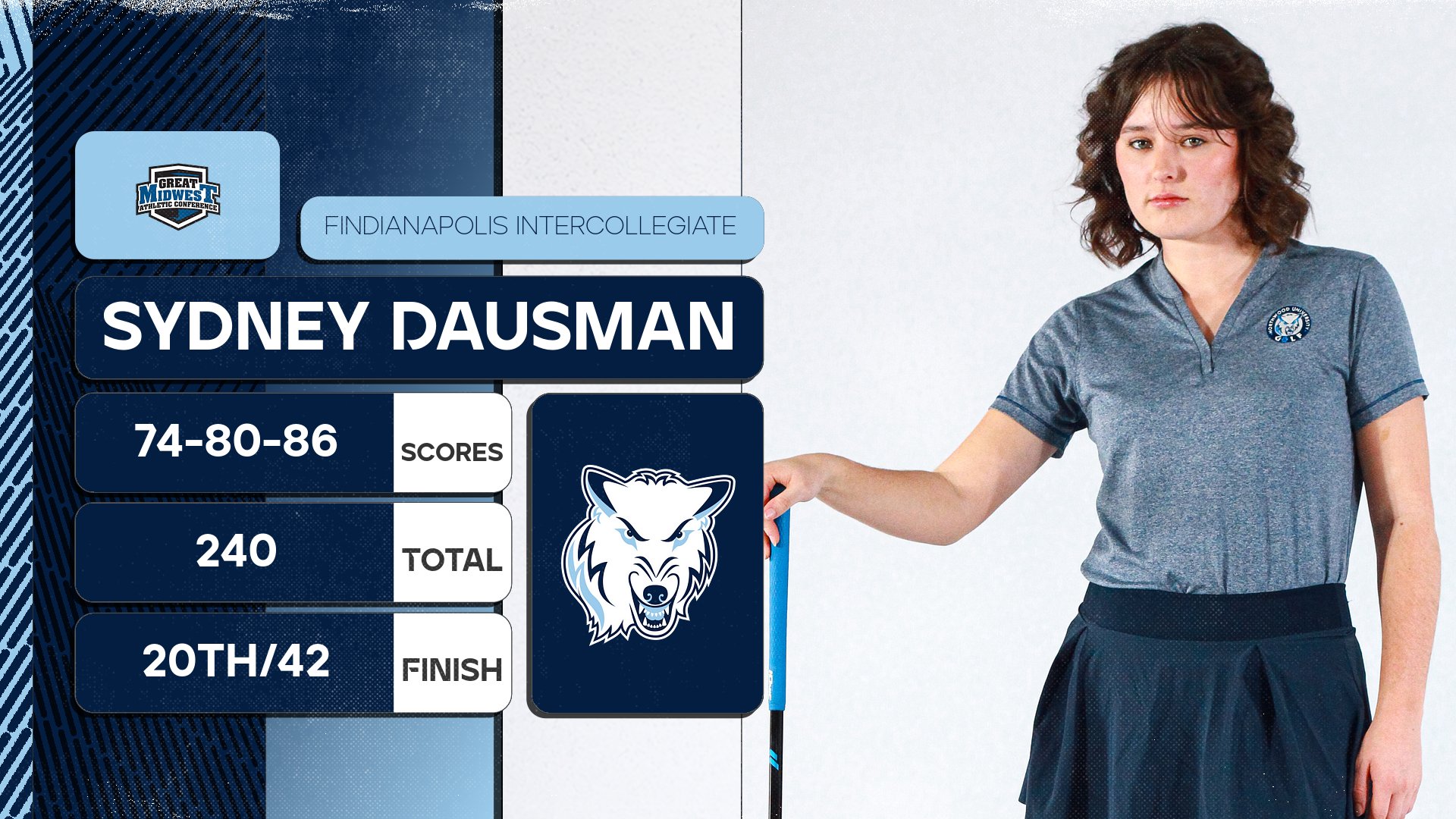 Women's Golf Competes At FIndianapolis Intercollegiate