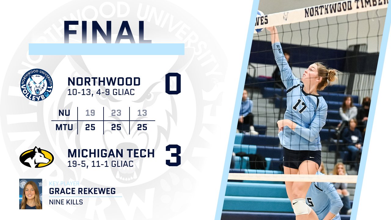 Volleyball Falls 3-0 At No. 22 Michigan Tech