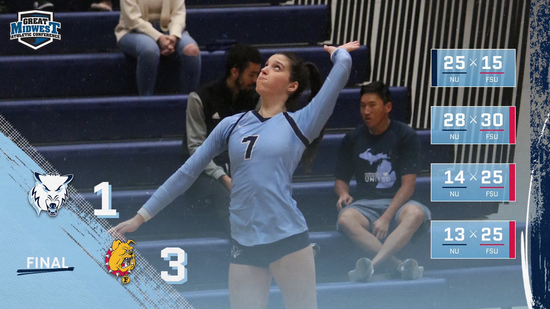 Volleyball Drops 3-1 Match To Ferris State