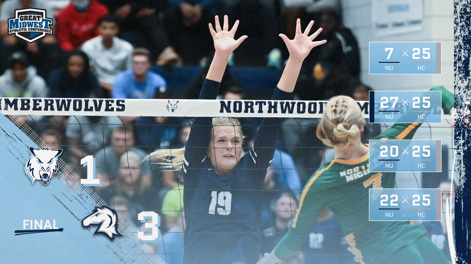 Volleyball Drops 3-1 Match At No. 22 Hillsdale