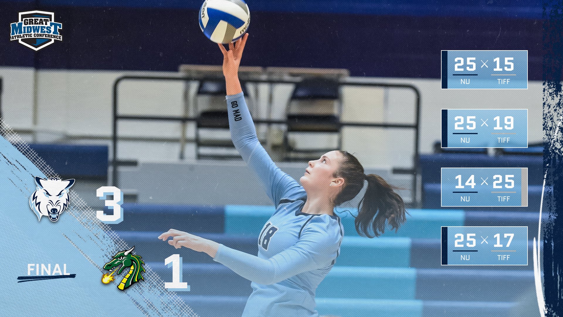 Volleyball Defeats Tiffin 3-1