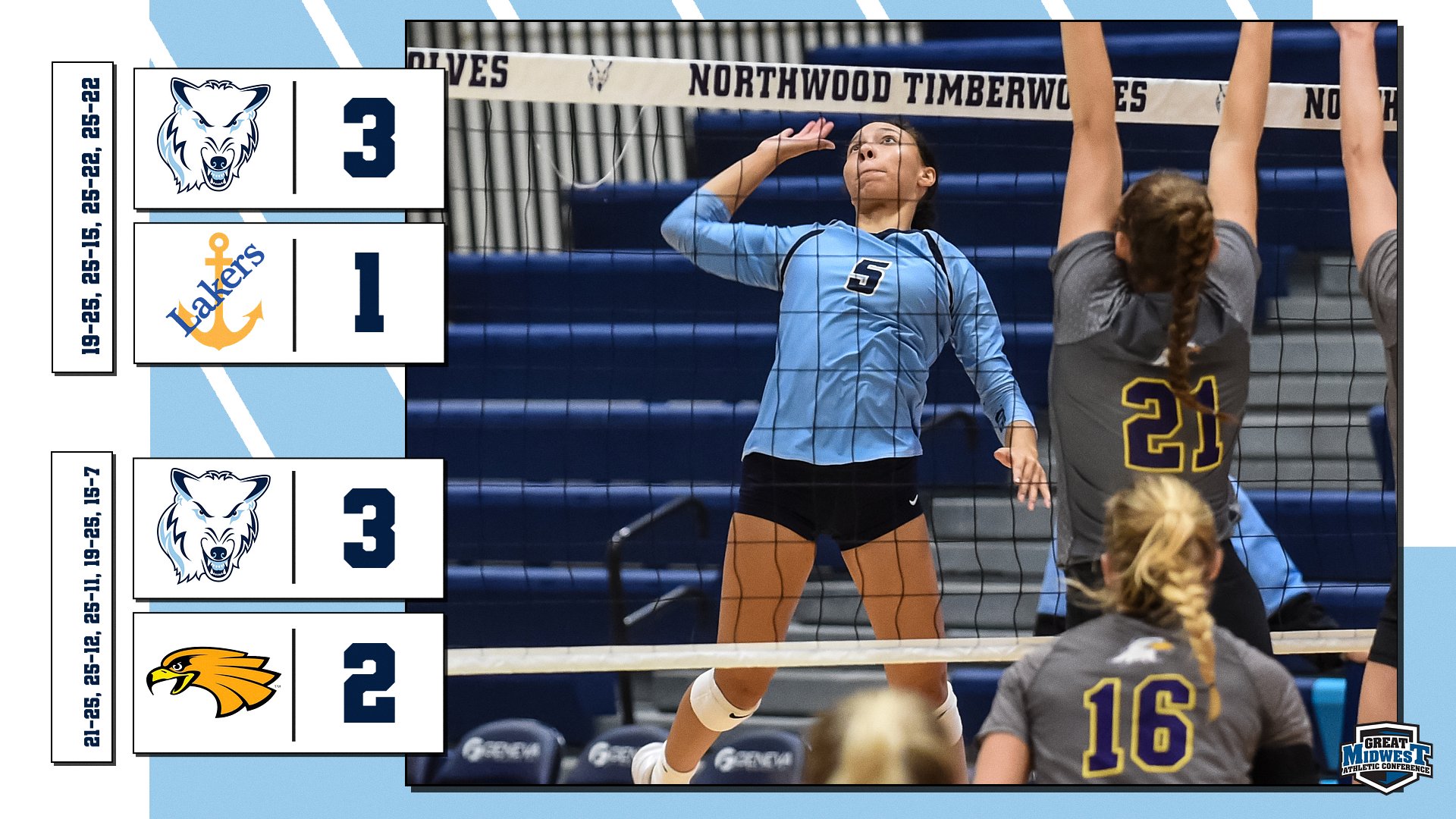 Volleyball Opens Season 2-0 At U.P. Open