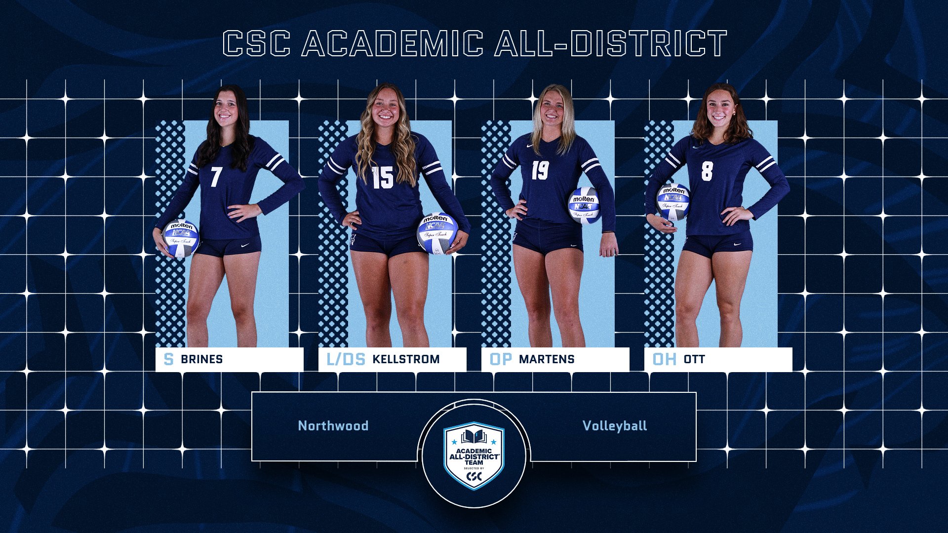 Volleyball Places Four On the CSC Academic All-District Team