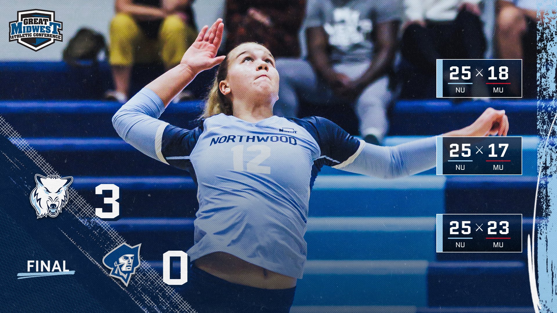 Volleyball Extends Win Streak To Six With 3-0 Win At Malone