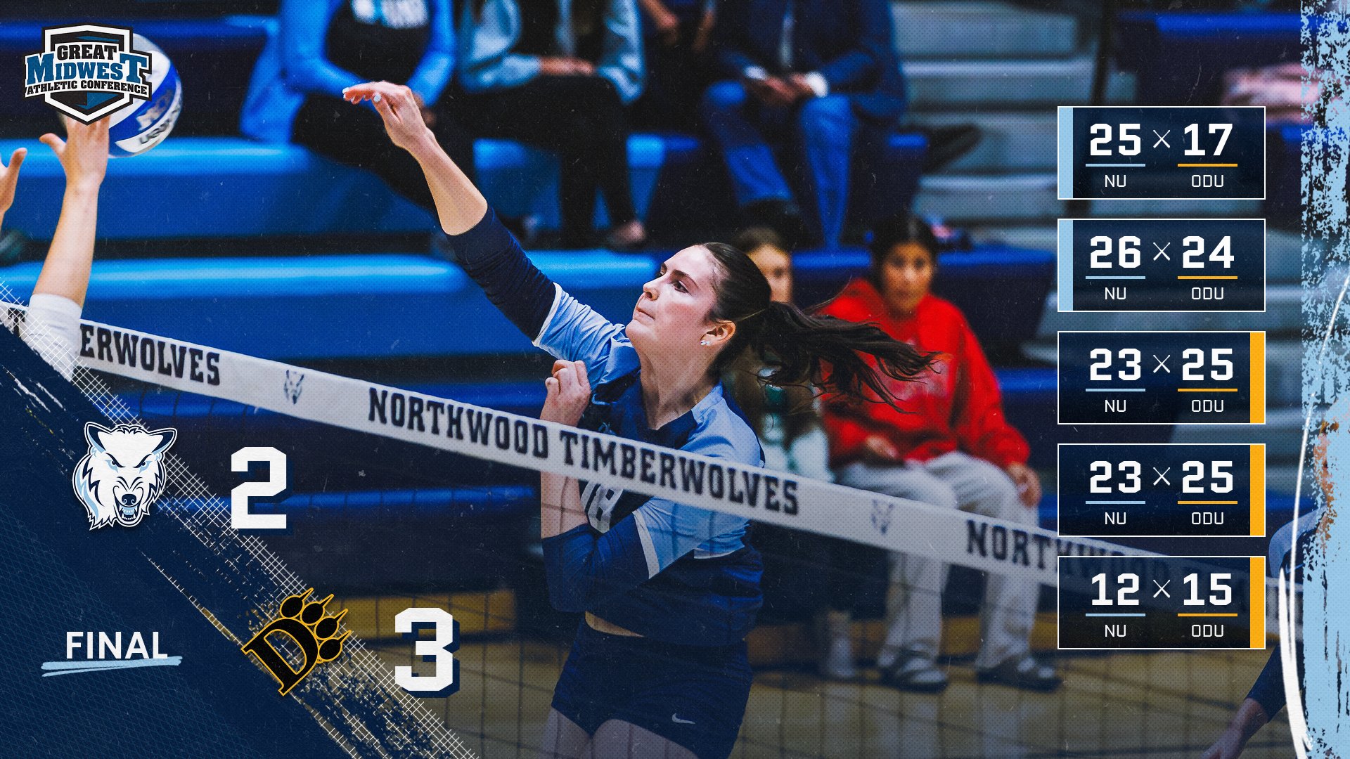 Volleyball Drops Tough 3-2 Match To Ohio Dominican In Opening Round Of G-MAC Tournament