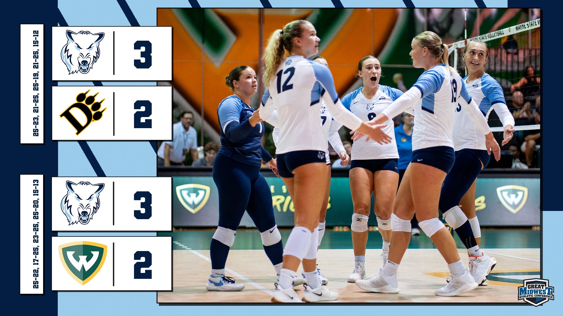 Volleyball Opens Season Pair of 3-2 Wins At Warrior Invitational