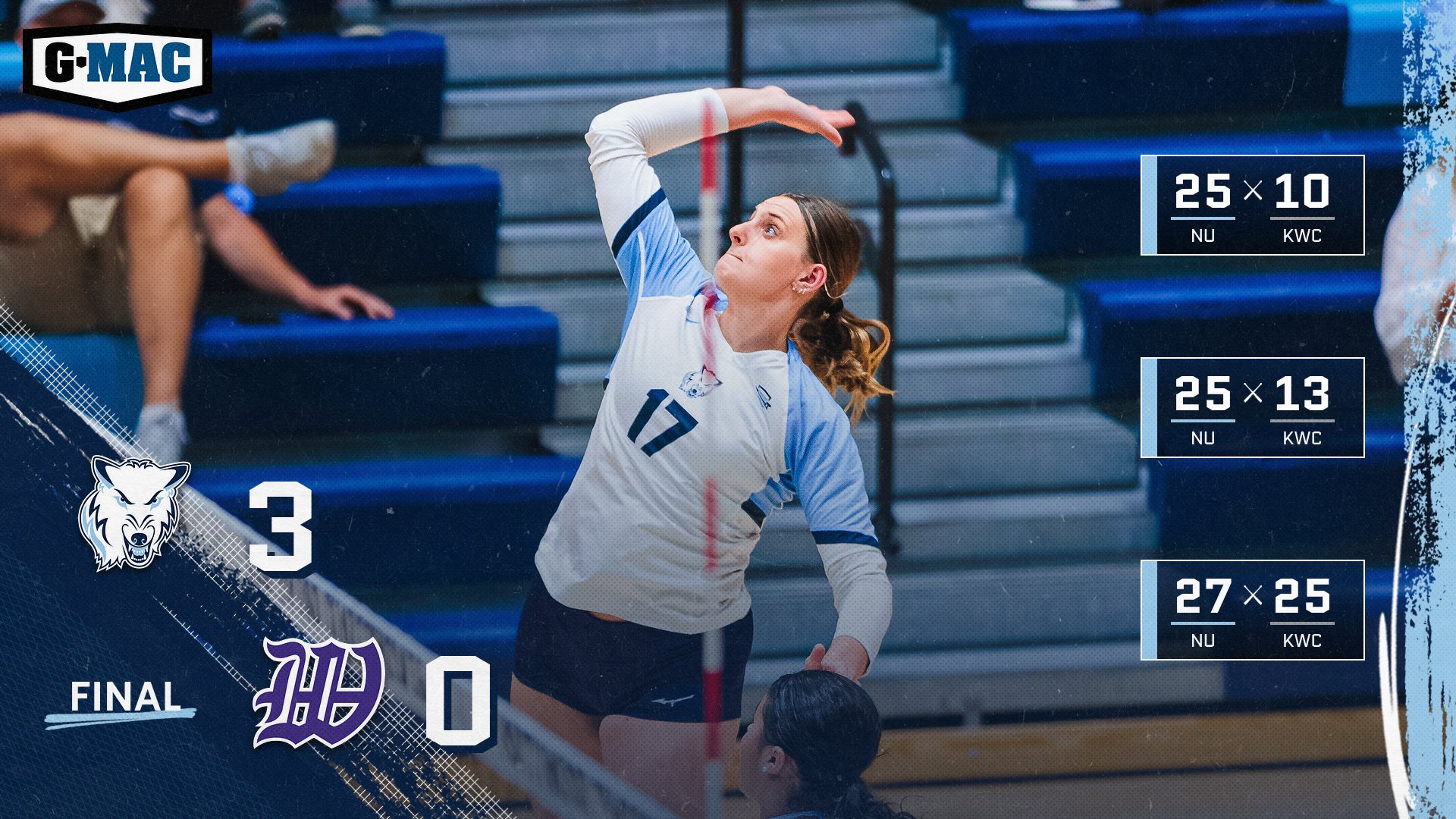 Volleyball Defeats Kentucky Wesleyan 3-0