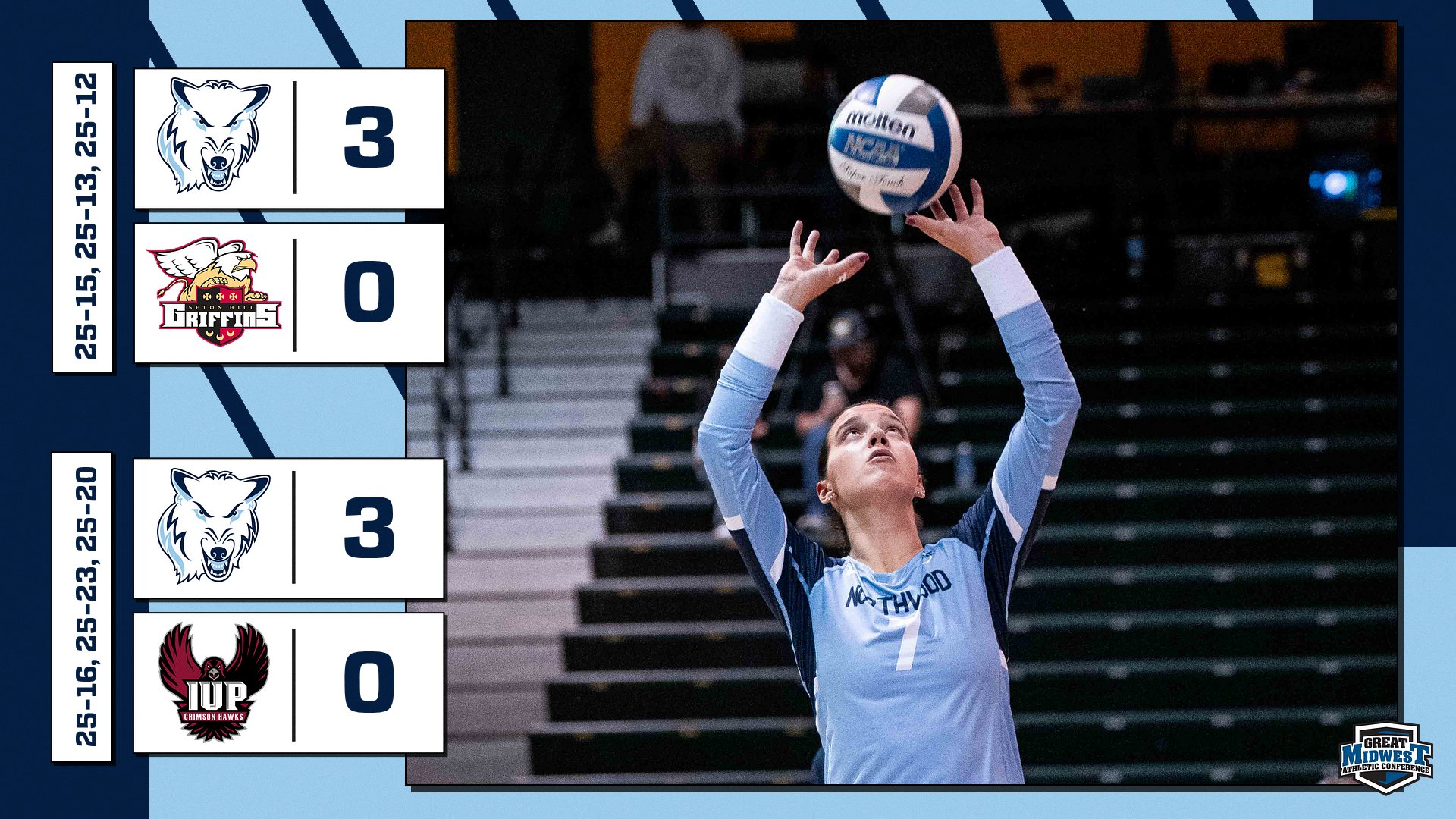 Volleyball Earns Three Wins At Walsh Invitational